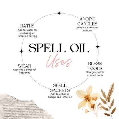 Obstacle Breaker Ritual Oil — Remove Blocks & Breakthrough